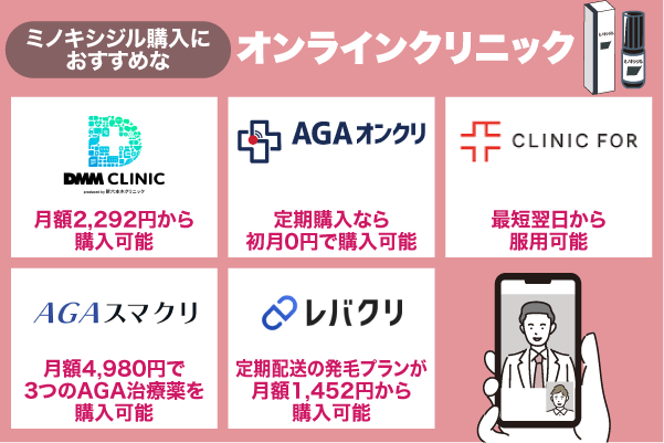 ミノキシジルを通販以外で購入したい人におすすめなオンラインクリニックを紹介している画像