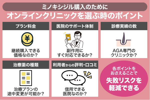 ミノキシジル購入に適したオンラインクリニックを選ぶ時のポイントを解説している画像