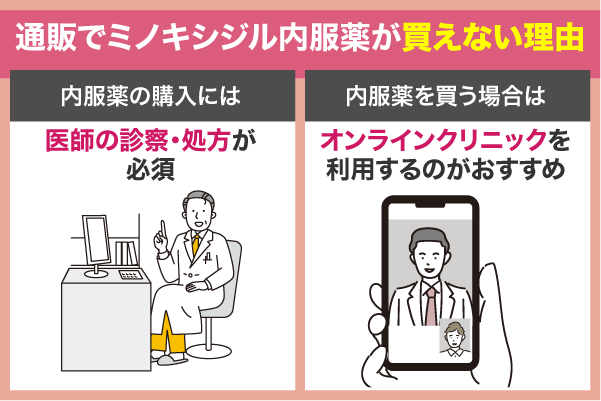 通販でミノキシジル内服薬が買えない理由を解説している画像