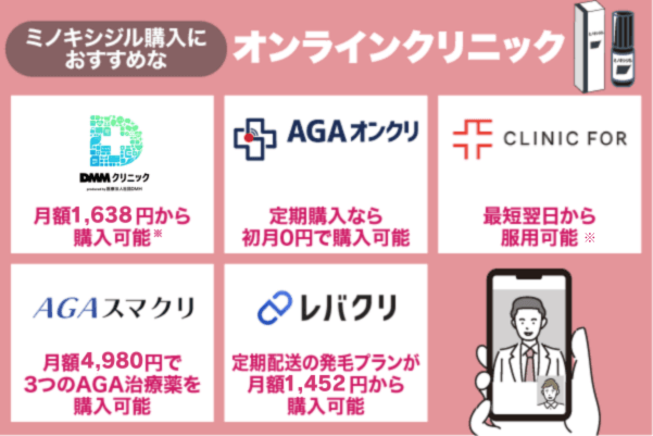 ミノキシジルを購入できるオンラインクリニックの一覧画像