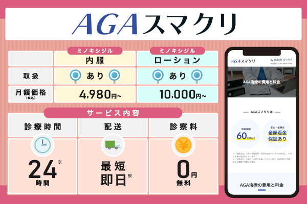AGAスマクリのミノキシジル通販利用詳細