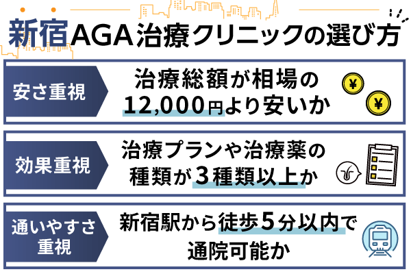 新宿のAGA治療クリニックの後悔しない選び方の解説