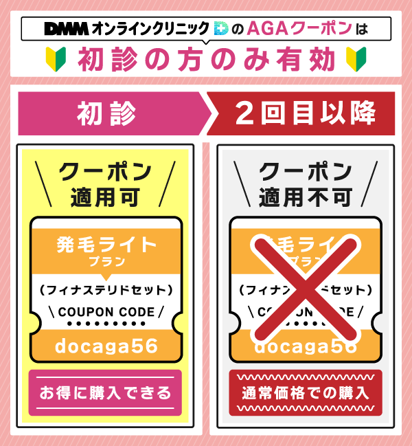 DMMオンラインクリニックのクーポンコードは初診の方のみ有効