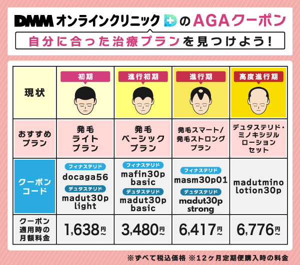 DMMオンラインクリニックで自分に合ったクーポンコードをAGA進行度別に紹介