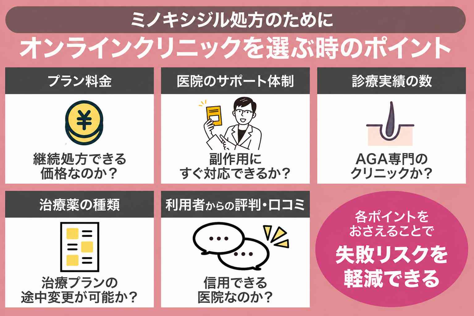 ミノキシジル処方のためにオンラインクリニックを選ぶときのポイント