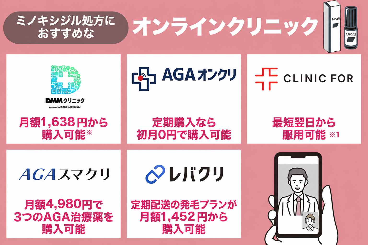 ミノキシジルを購入できるオンラインクリニックの一覧画像