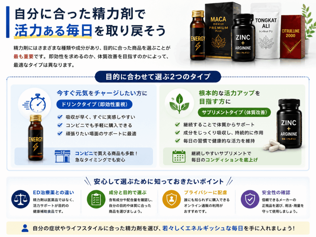 目的別の精力剤についてのまとめ画像