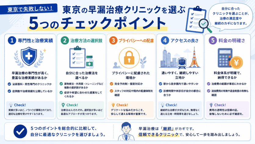 東京の早漏治療クリニックを選ぶ時のチェックポイントの解説