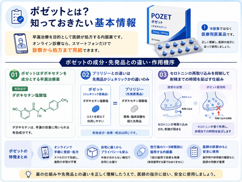 ポゼットとはどんな薬か知っておきたい人向けの基本情報画像