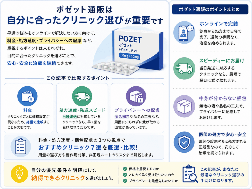 ポゼット通販は自分に合ったクリニック選びが重要であることを示す画像