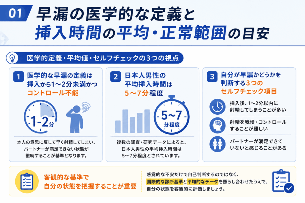 早漏の医学的な定義と挿入時間の平均・正常範囲の目安画像