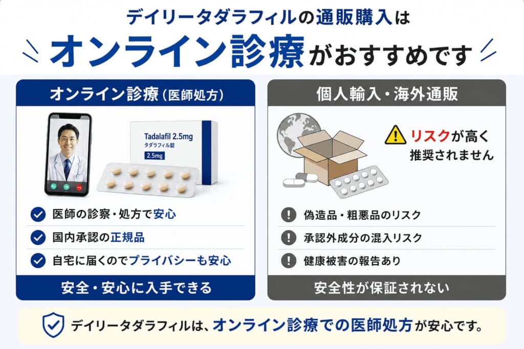 デイリータダラフィルの通販購入においてオンライン診療と個人輸入を比較した画像